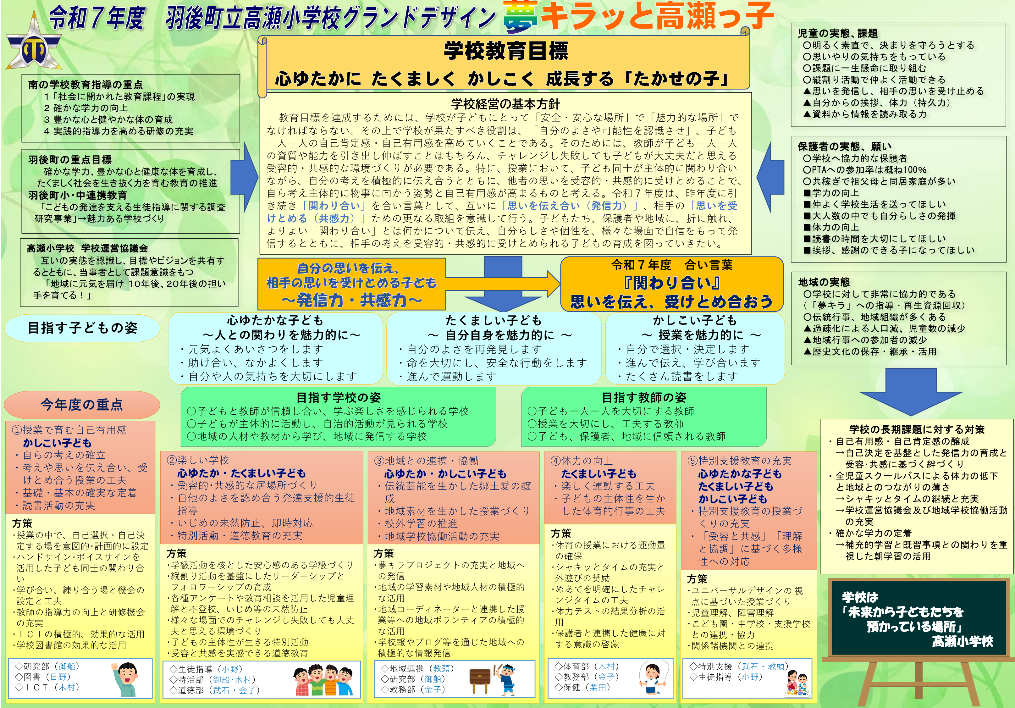 学校経営構想
