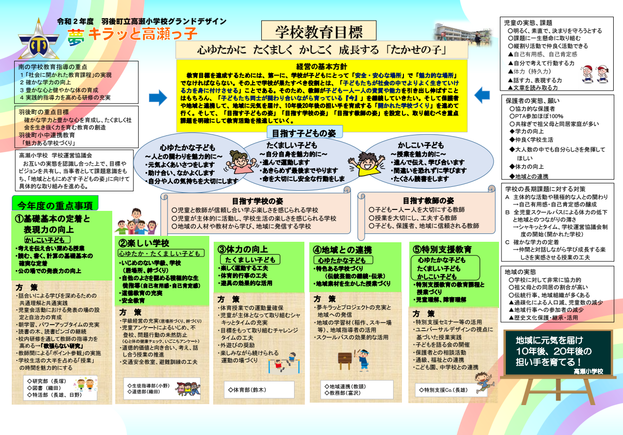 学校経営構想